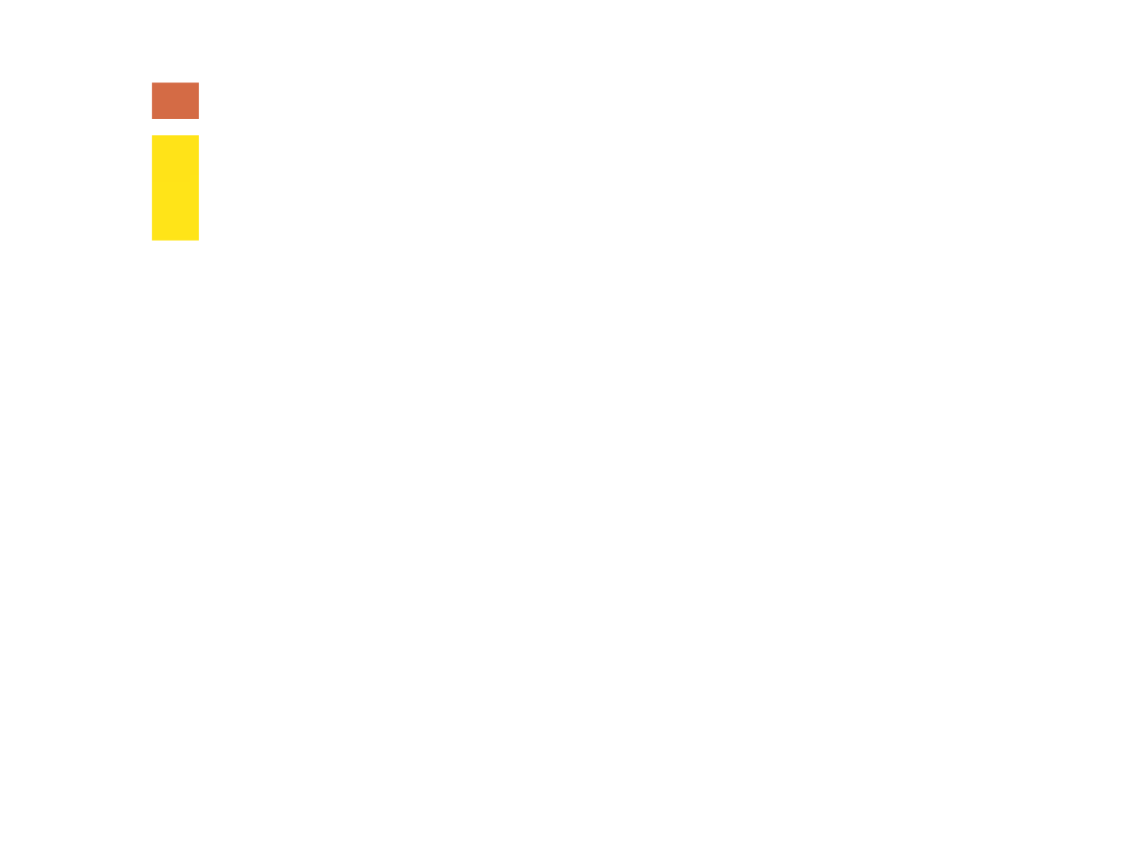 株式会社サーキュレイト(CIRCULATE Co., Ltd.)